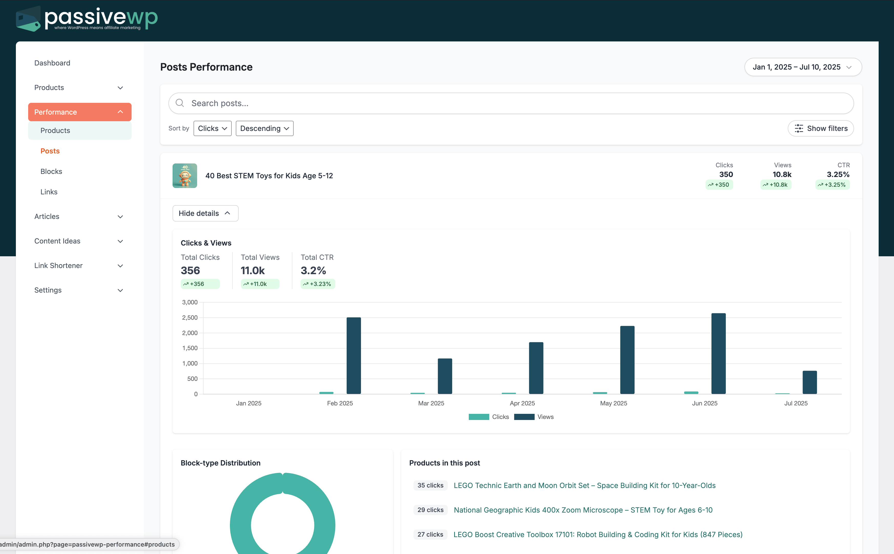 PassiveWP post analytics