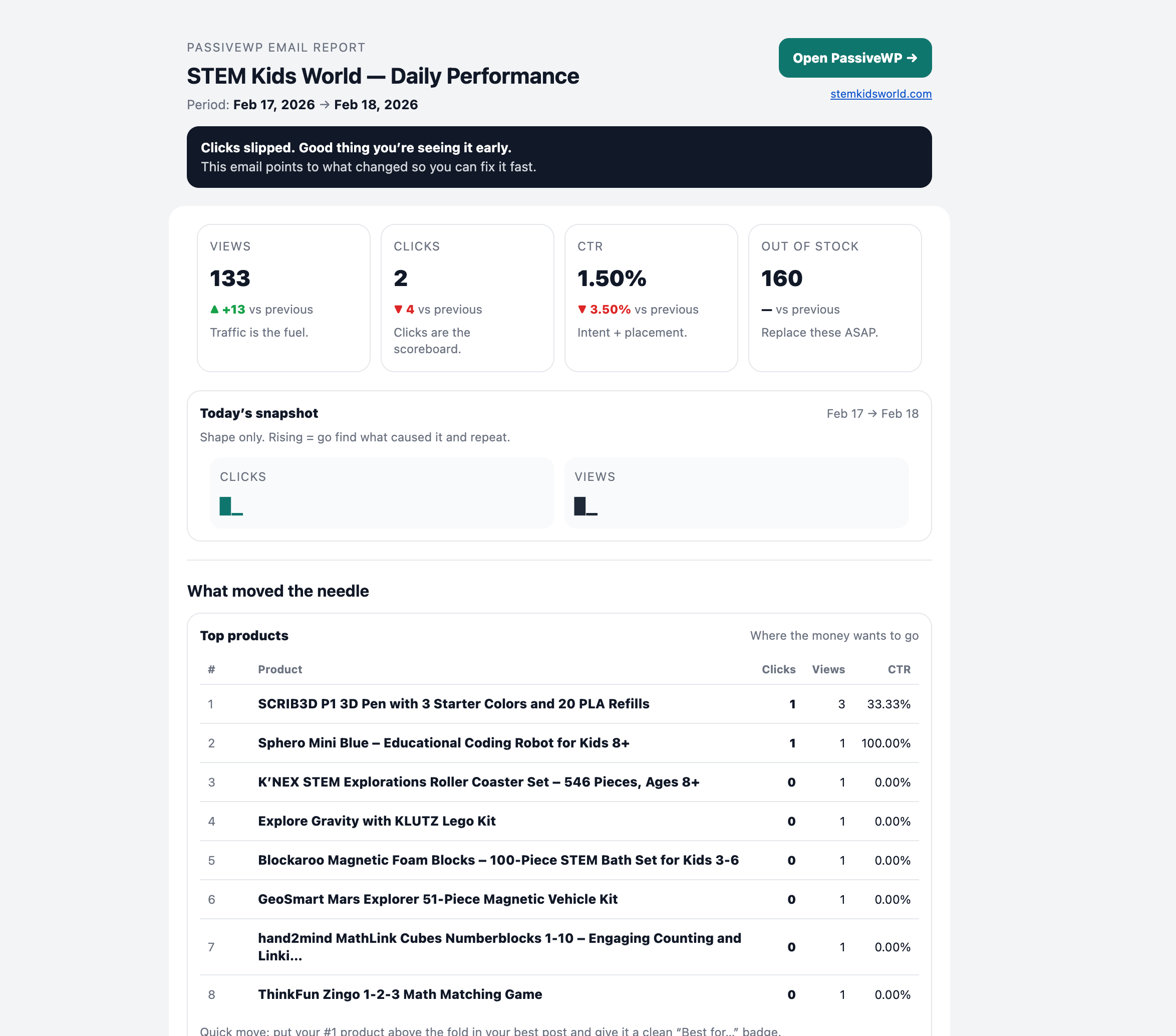 PassiveWP email report